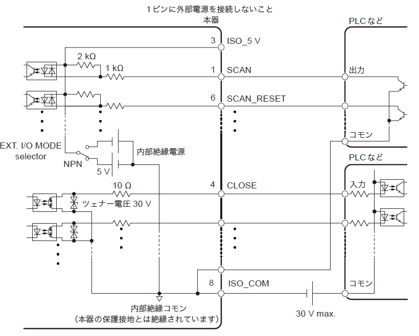 内部回路構成 | HIGH VOLTAGE MULTIPLEXER